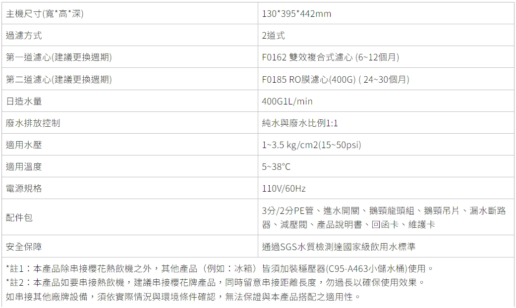 【SAKURA 櫻花】P0233A雙效RO淨水器
