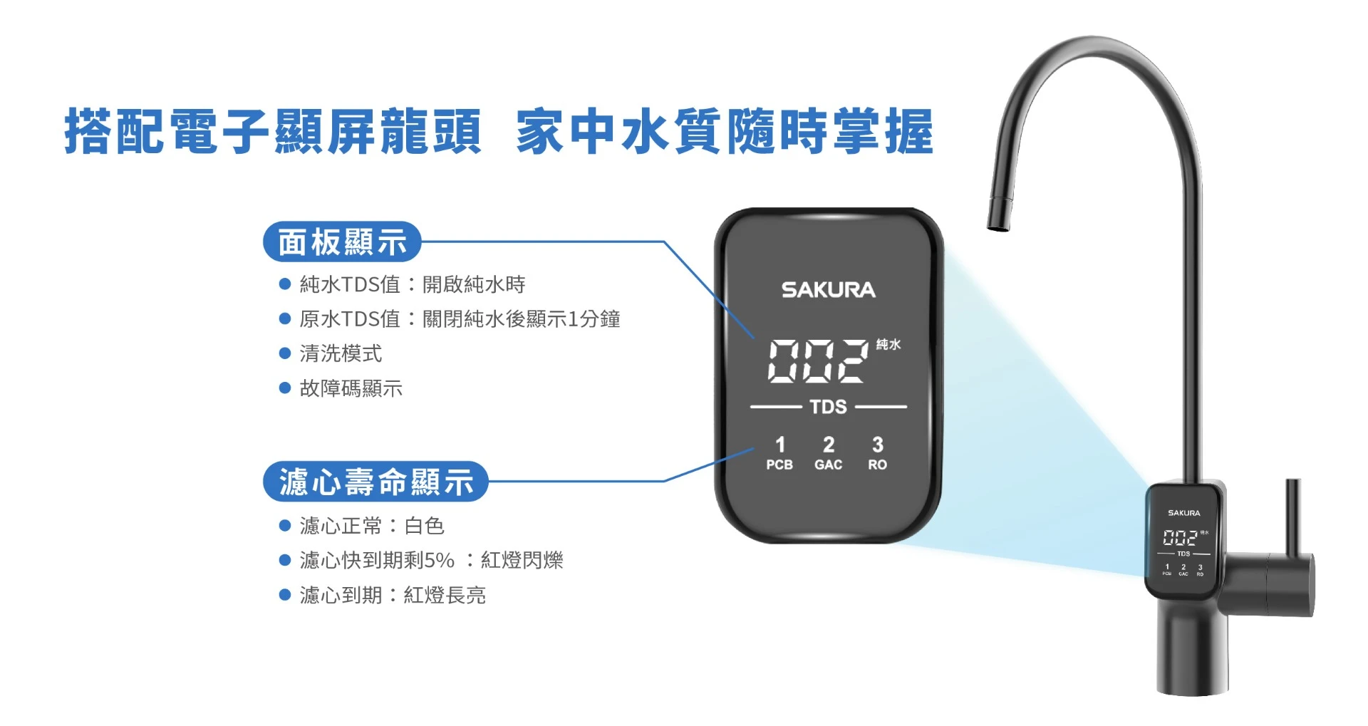 【SAKURA 櫻花】RO淨水器P0261