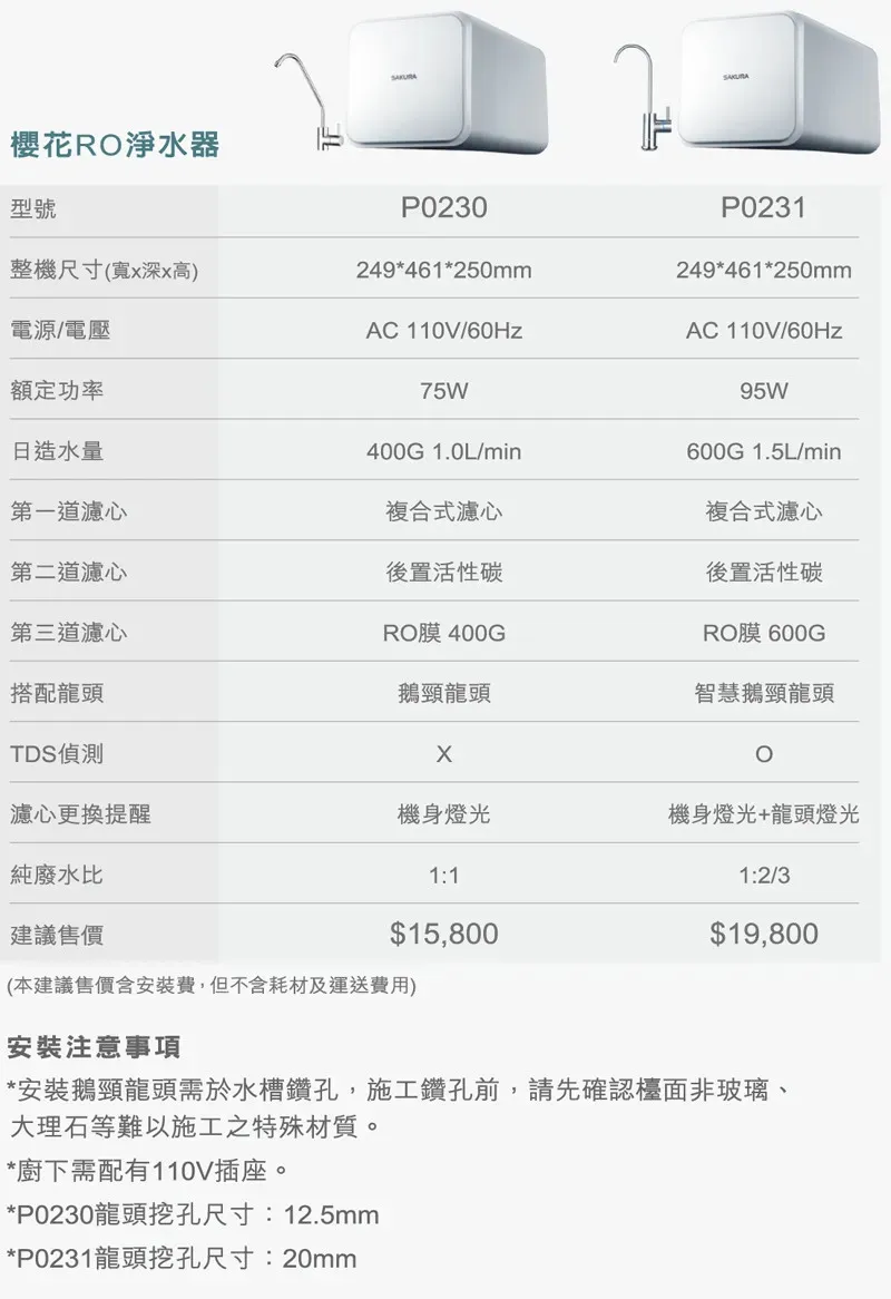 【SAKURA 櫻花】RO P0231淨水器專用