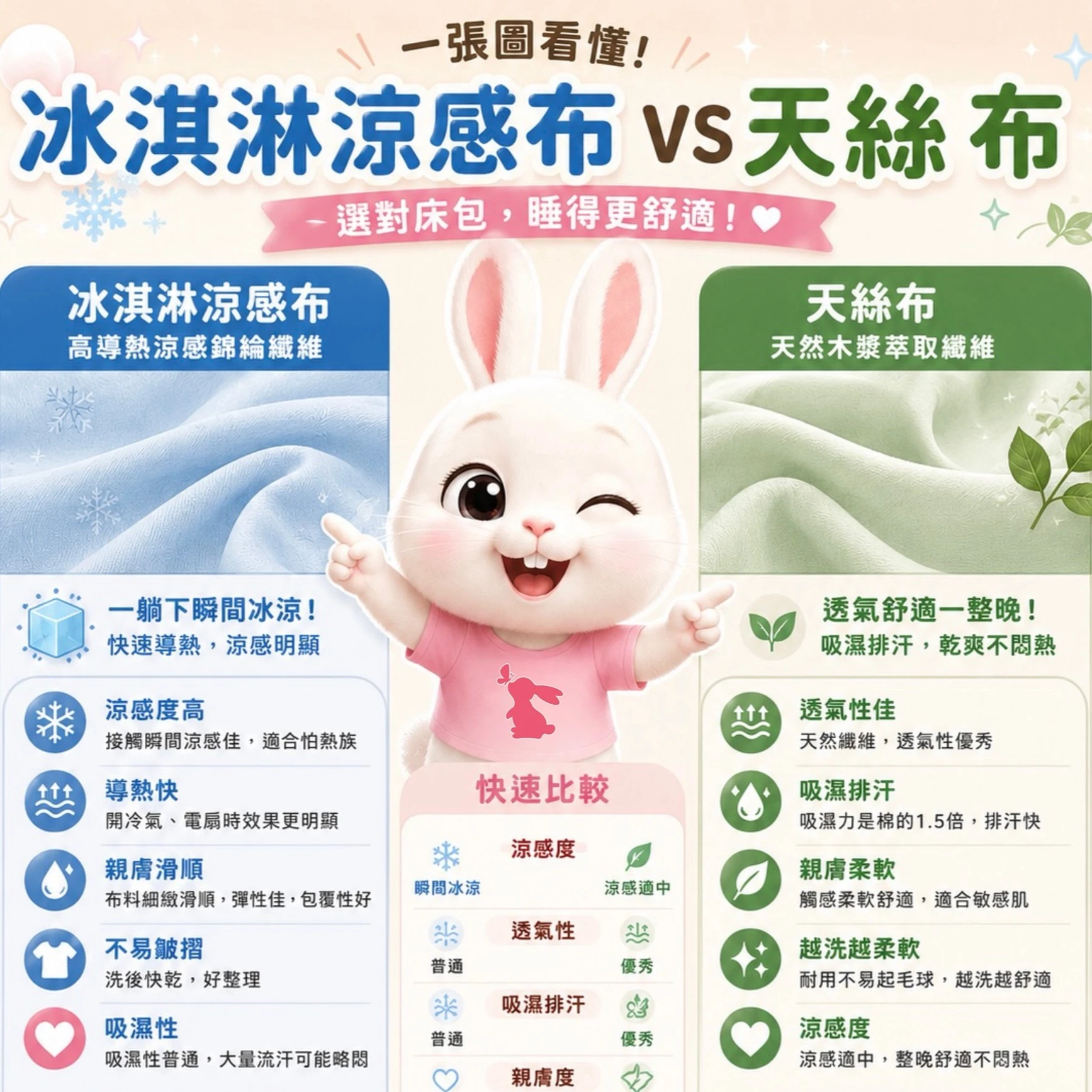 冰淇淋涼感布和天絲布，哪個比較透氣呢？