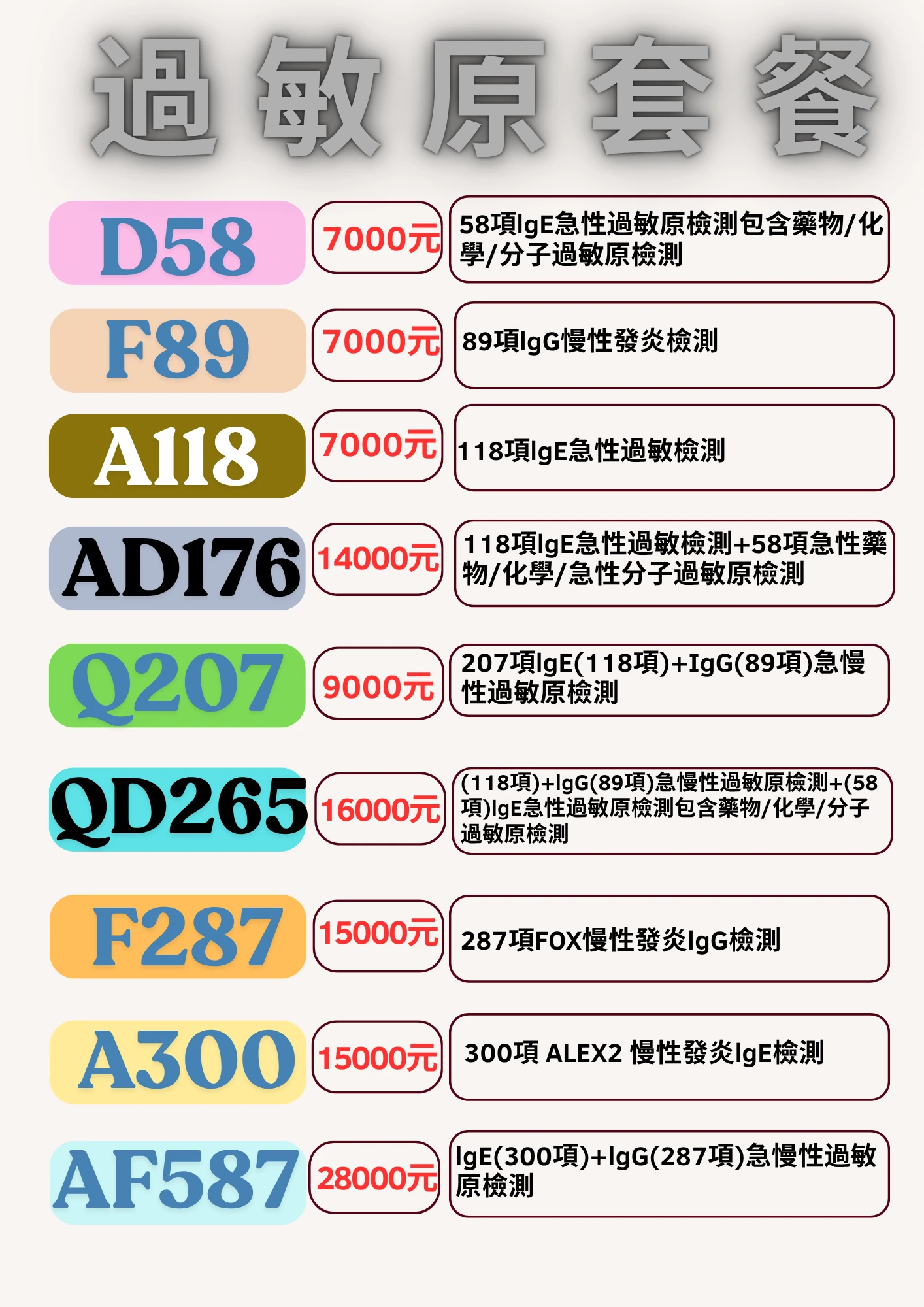 過敏原套餐