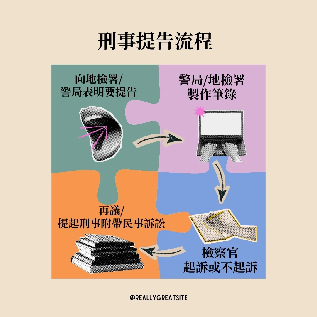 專打刑事律師 告訴代理人 刑事案件提告