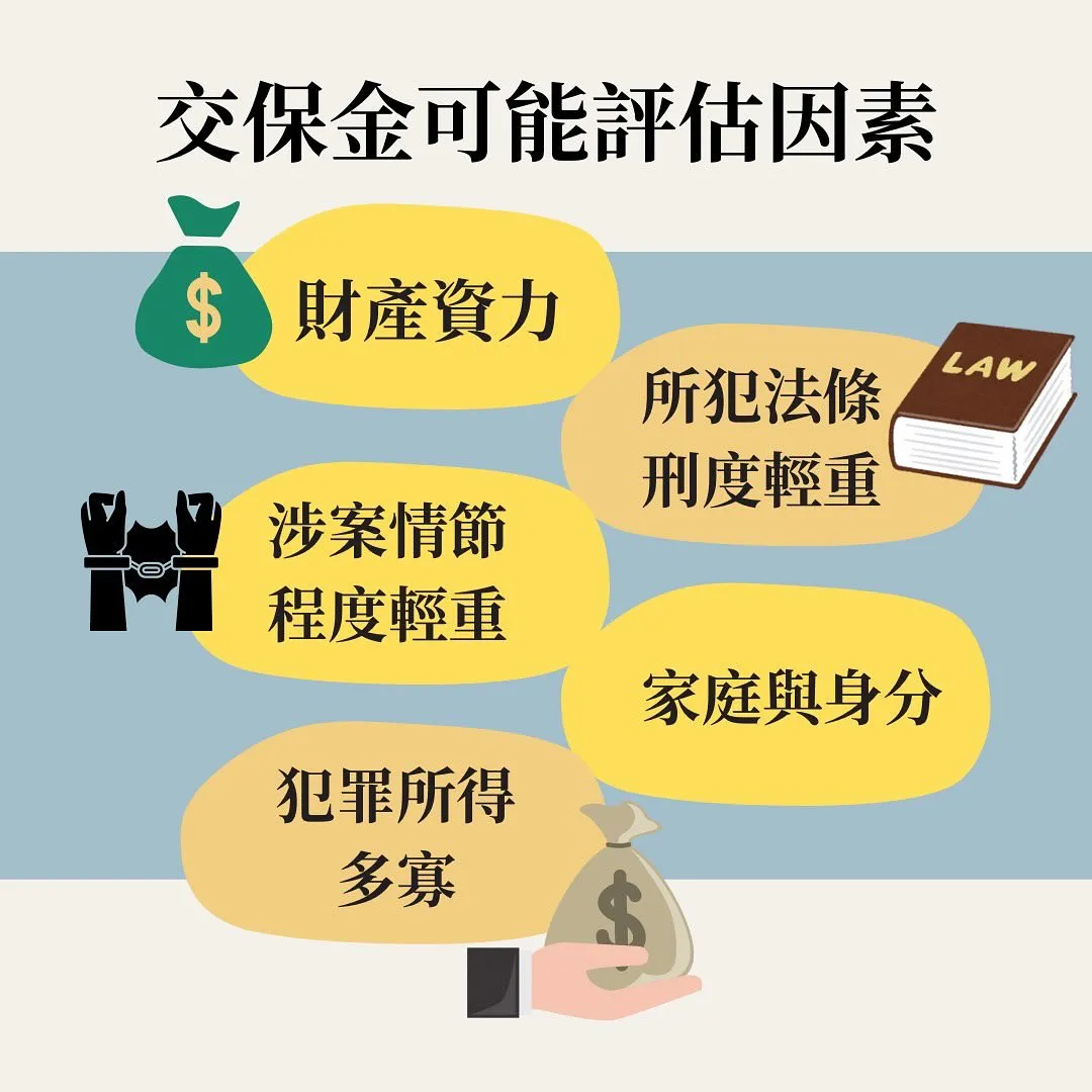 羈押 交保 交保金 具保