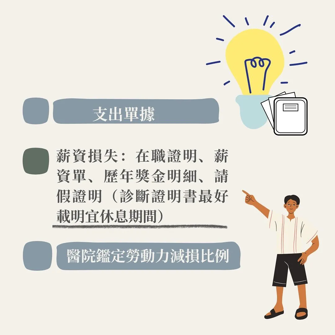 車禍 過失傷害 侵權行為 行車糾紛 理賠