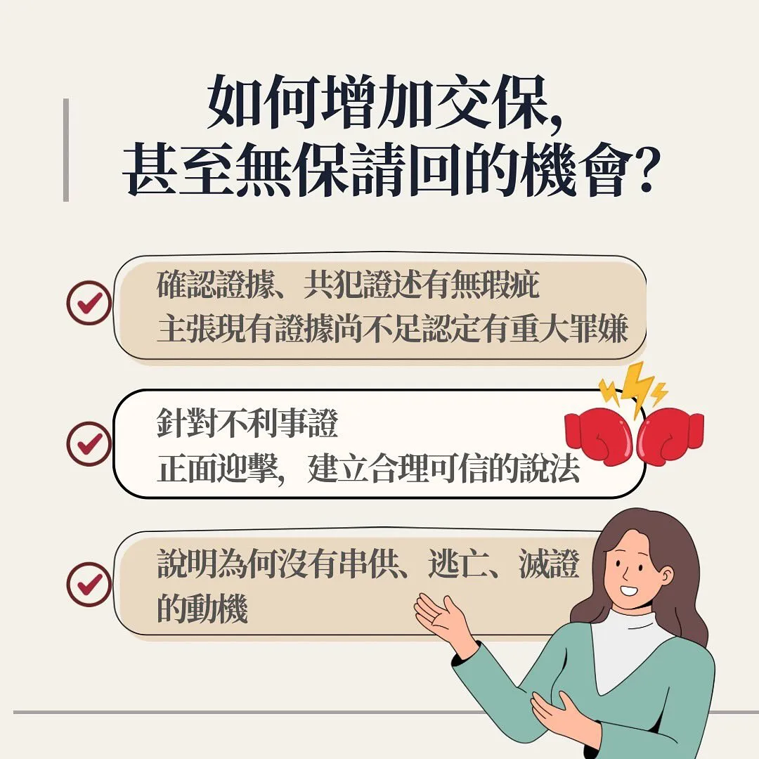 聲押 無保請回 羈押 交保 