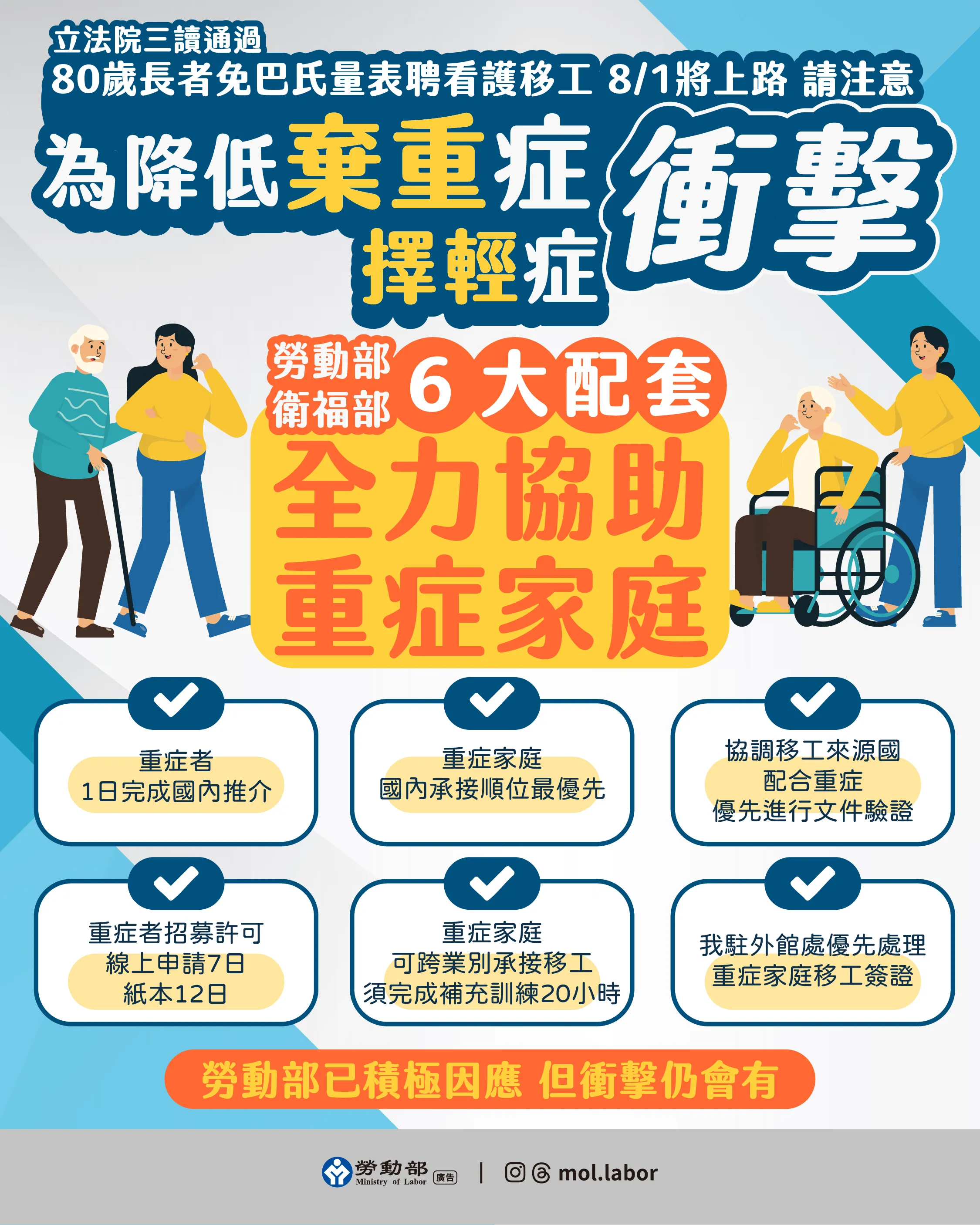 如何申請家庭看護？八十歲免評聘看護移工8/1上路　勞動部與衛福部六大配套協助重症家庭優先