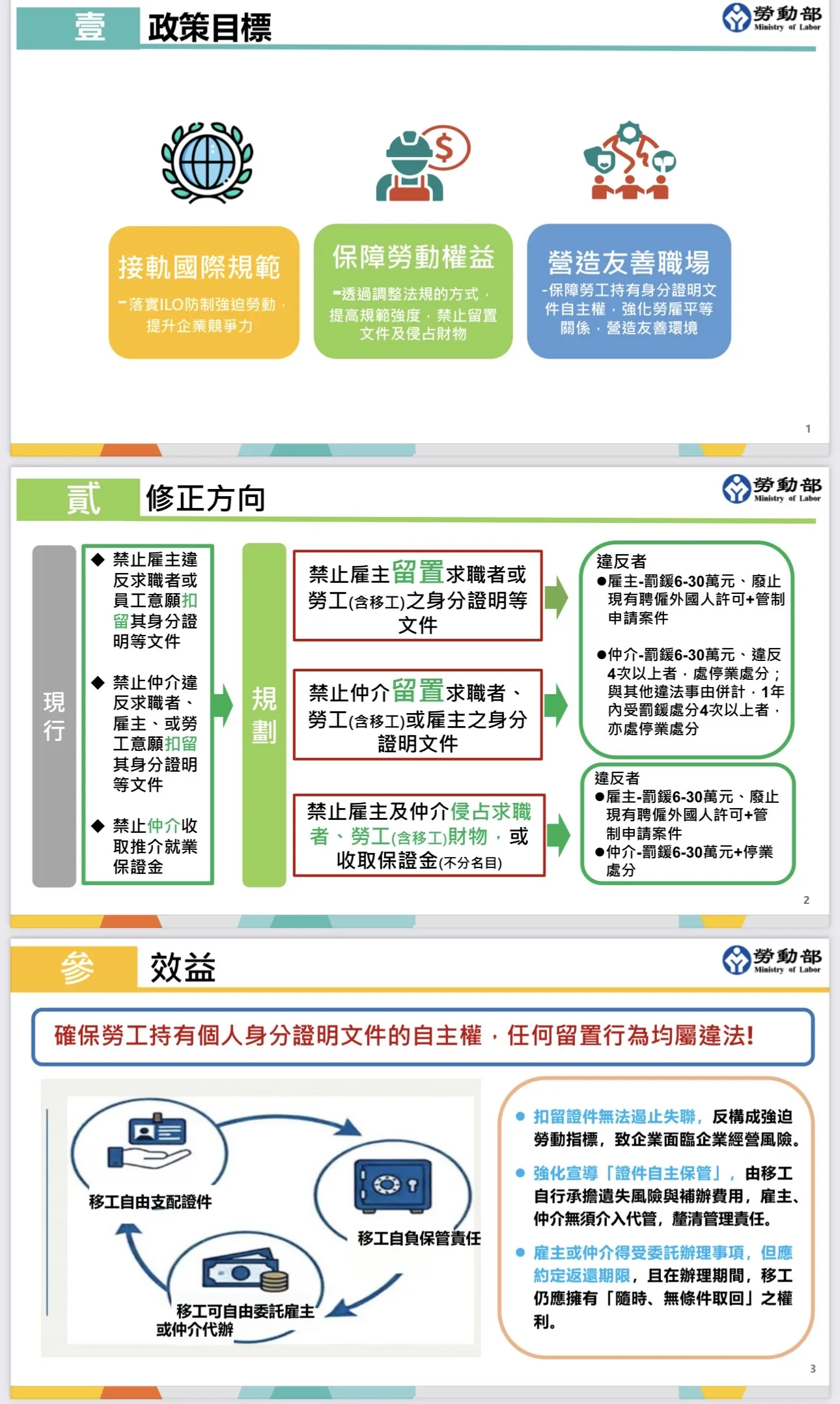 勞動部修正就業服務法 防制強迫勞動接軌國際/禁止扣留證件小心違法-台中看護工/台中看護申請