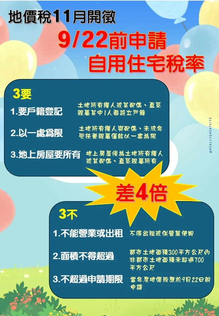 9/22前申請地價稅自用住宅稅率