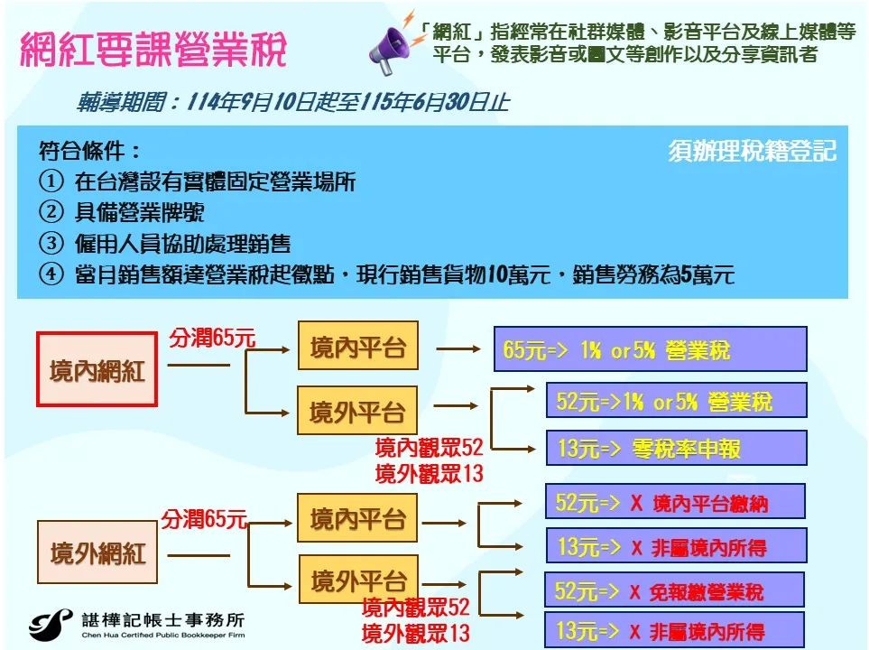 網紅也要課徵營業稅   ???