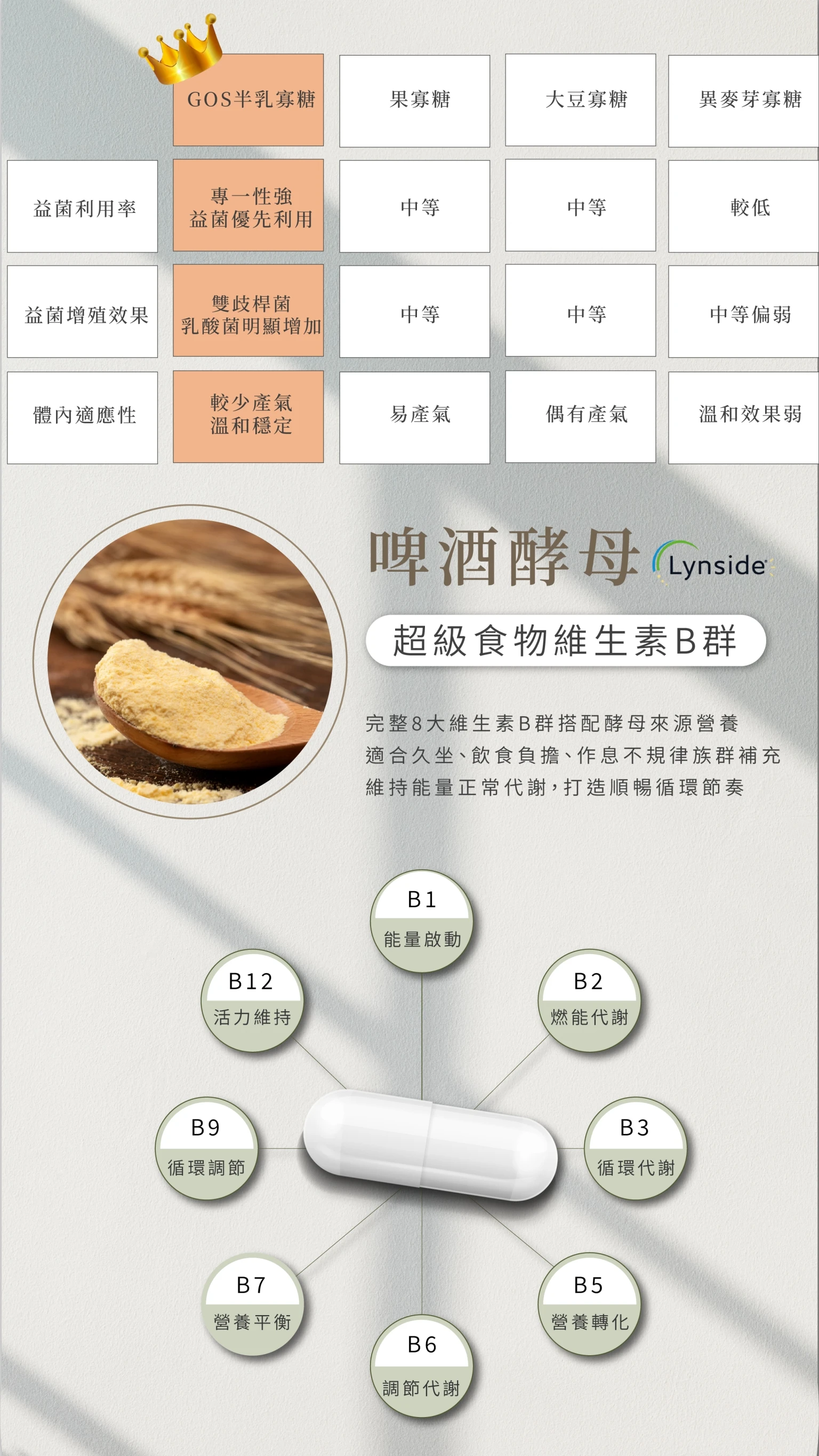 極萃芯代謝膠囊