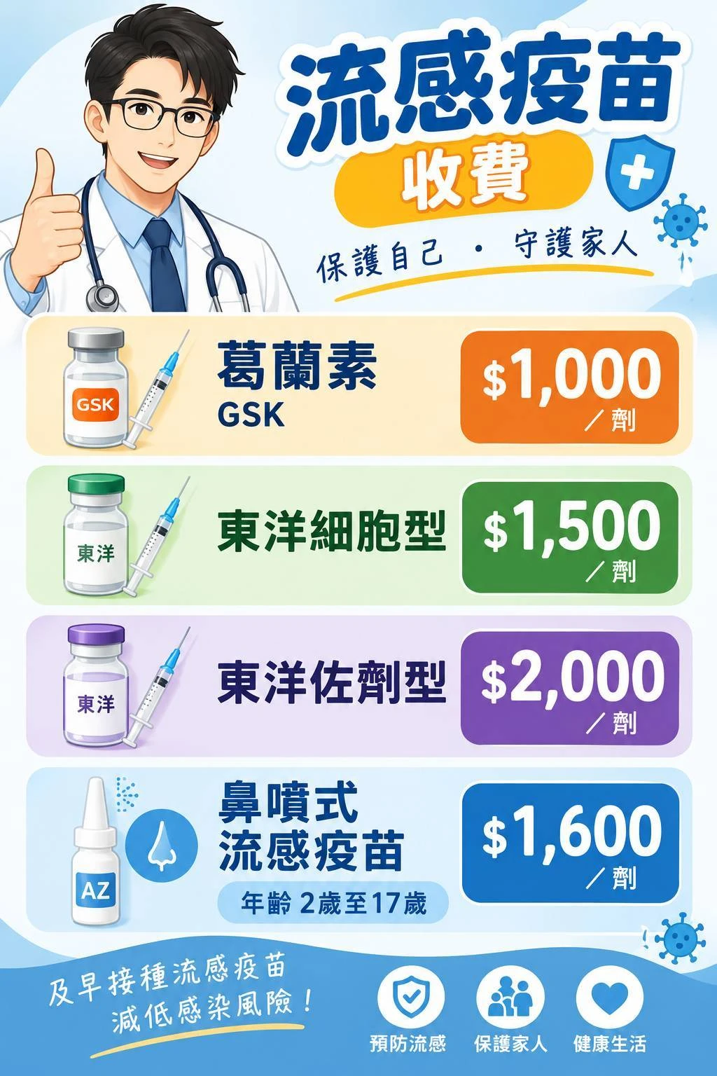 115年 流感疫苗收費