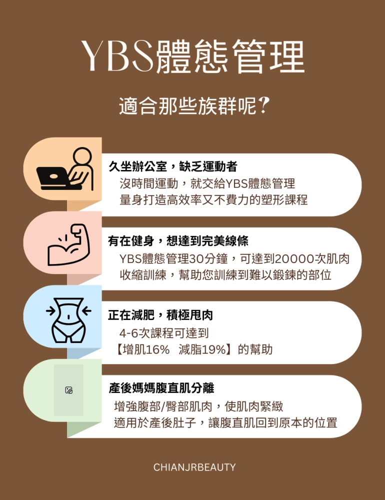 YBS體態管理｜彰化產後腹直肌修復｜和美產後修復