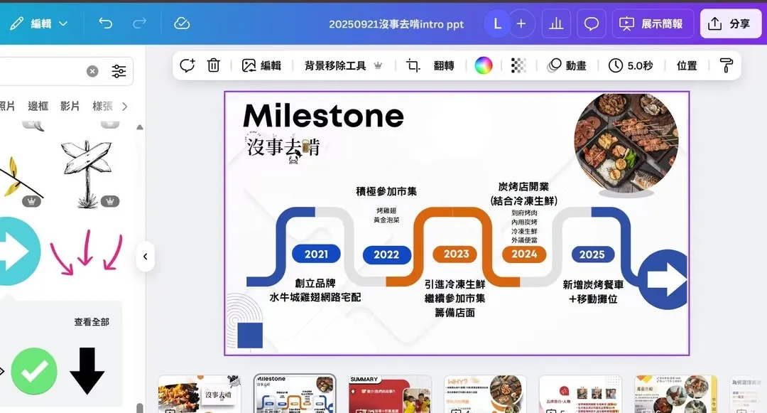 今天在準備這週末客庄走讀要來我們店裡聽的簡報內容，想說做個小小的發展歷程分享給大家。