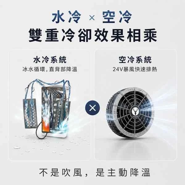 ICEMAN 旗艦空冷服 HYBRID-PRO II
