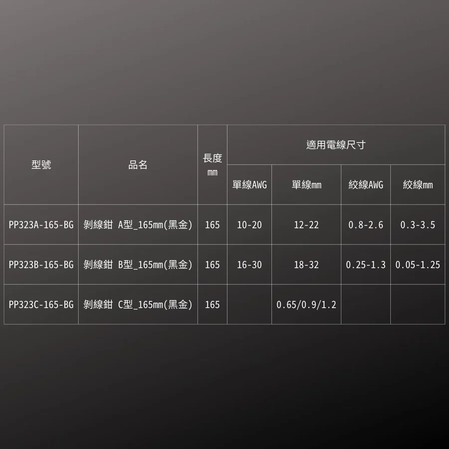 KUROKIN_剝線鉗_A型 黑金系列