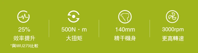 威克士WORX WU289 20V無刷扳手機500Nm