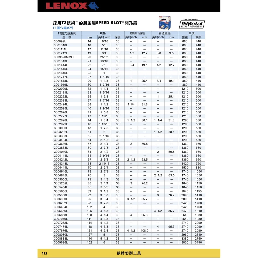 狼牌 LENOX T30012-12L 19mm雙金屬圓穴鋸(單殼不含中心軸)(金屬.木工.白鐵不鏽鋼用)