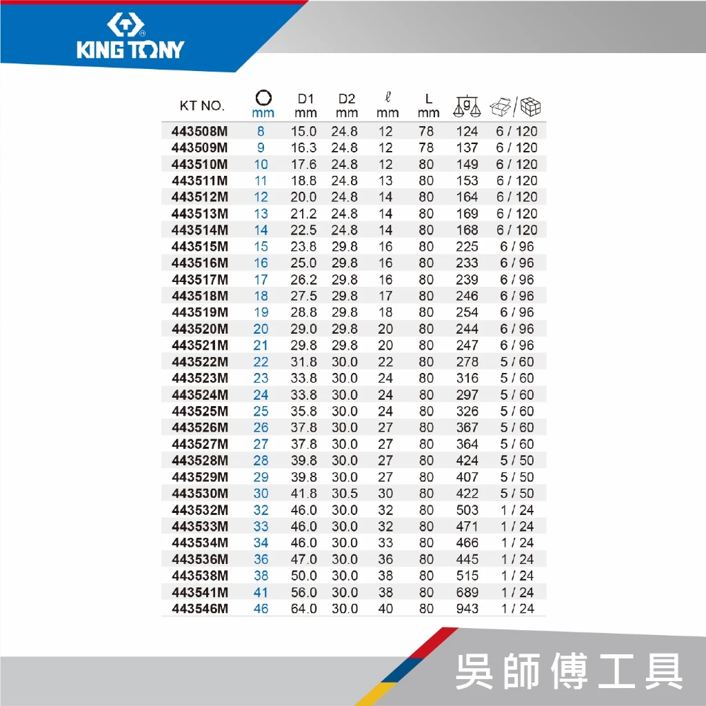 金統立 KINGTONY 台灣製 4435M 1/2吋四分 公制六角氣動長套筒