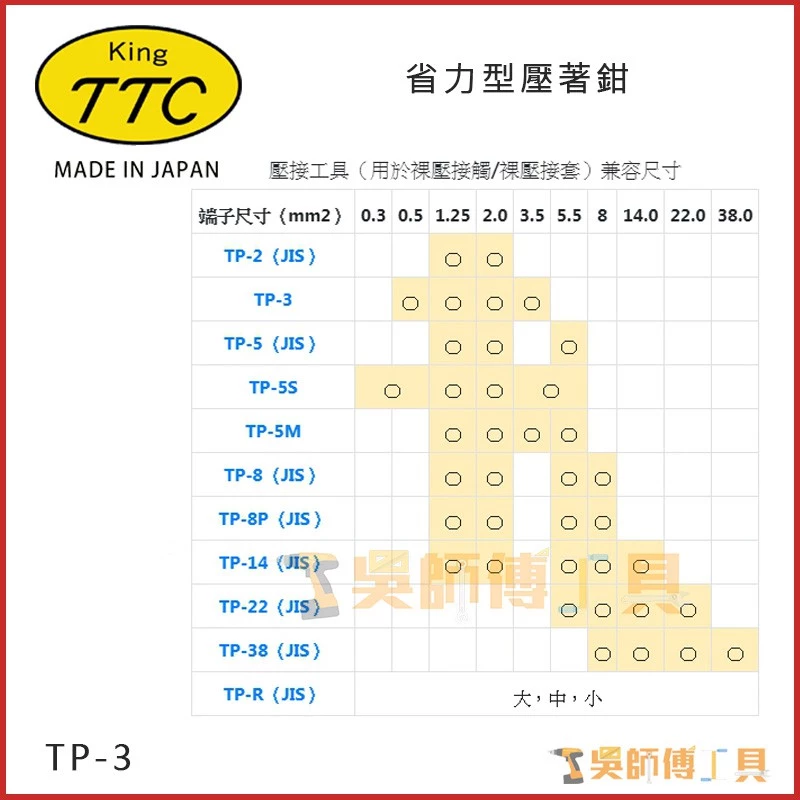 日本角田 KING TTC TP-3 省力型電工端子壓接鉗 0.5-3.5平方