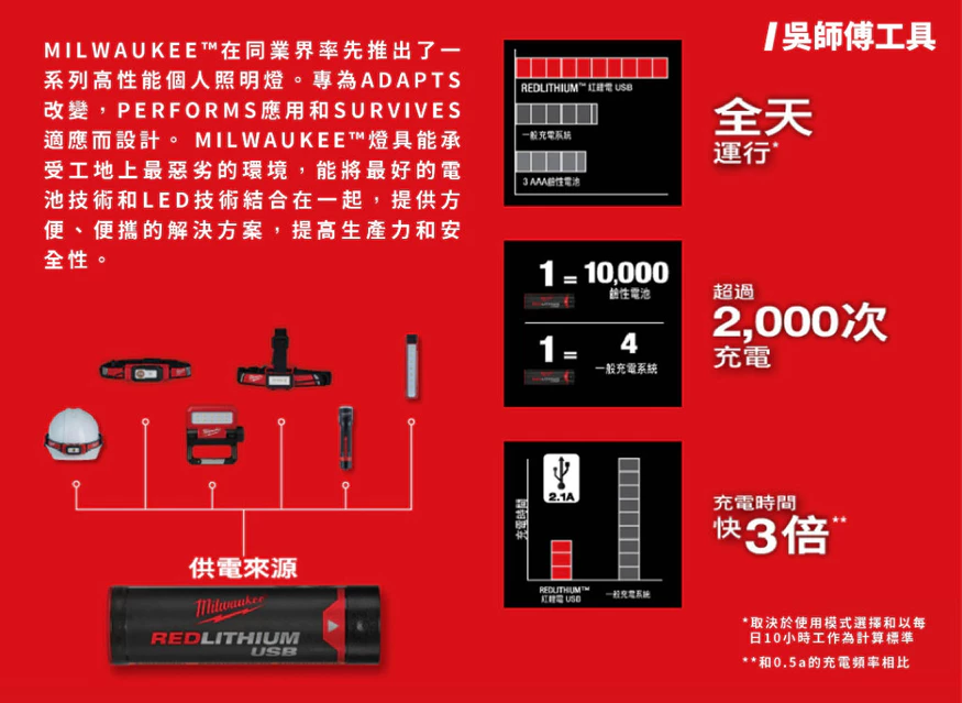 美沃奇 Milwaukee L4 NL400-301 隨身USB可調式頸燈400流明(工作頸燈)