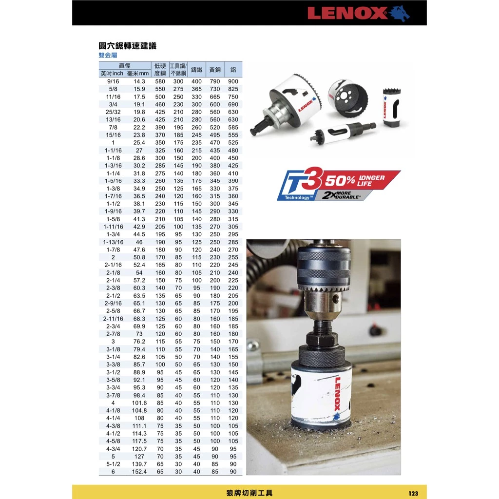 狼牌 LENOX T30012-12L 19mm雙金屬圓穴鋸(單殼不含中心軸)(金屬.木工.白鐵不鏽鋼用)