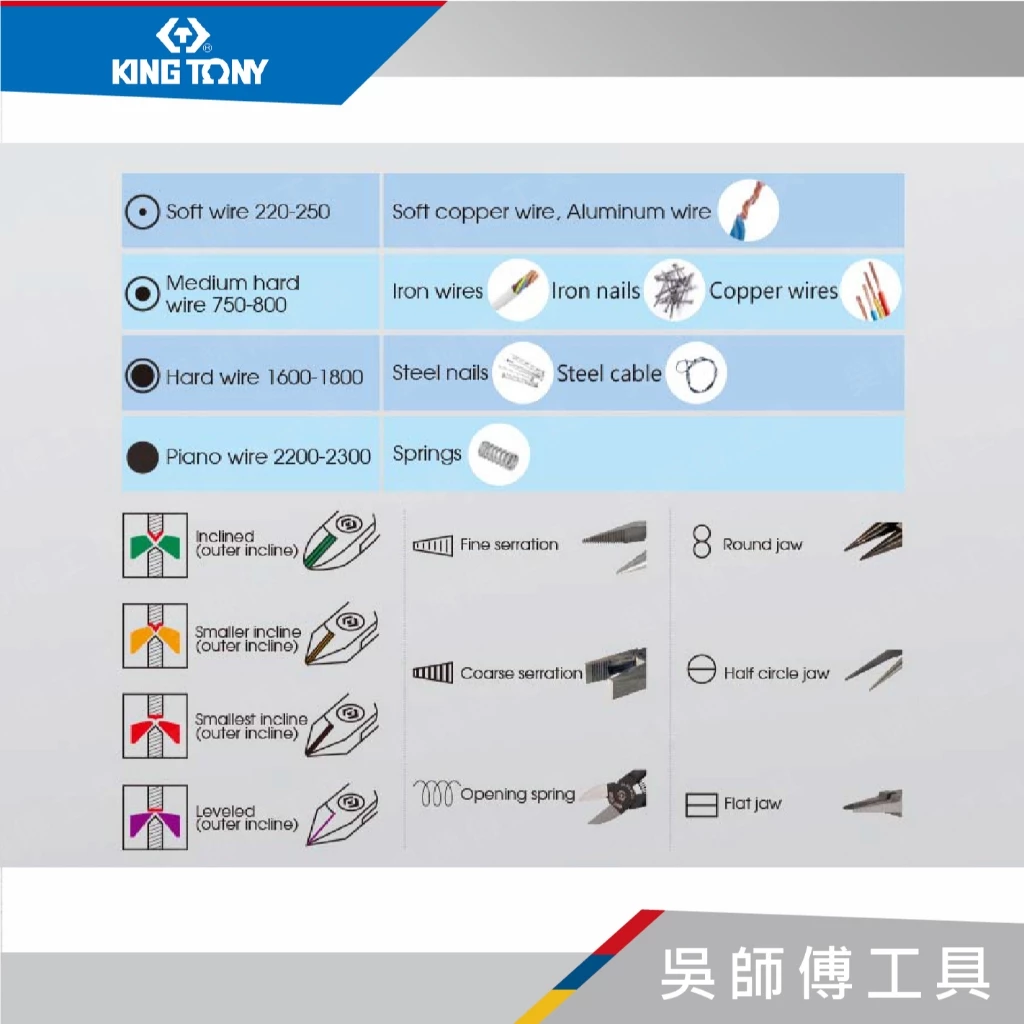 金統立 KINGTONY 台灣製 6311-06 6-1/2吋歐式膠柄尖嘴鉗