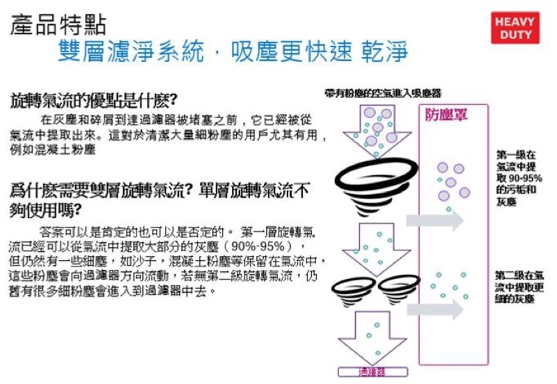 博世 BOSCH GAS18V-1 18V充電式真空吸塵器(單機)