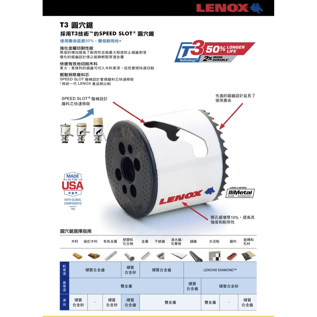 狼牌 LENOX T30012-12L 19mm雙金屬圓穴鋸(單殼不含中心軸)(金屬.木工.白鐵不鏽鋼用)