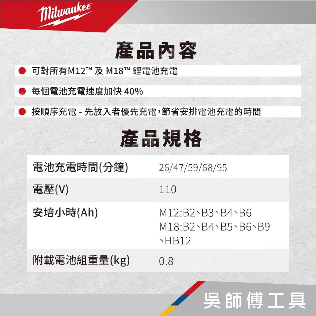 美沃奇 Milwaukee M12-18FC 12-18V兩用型快速充電器(快充)