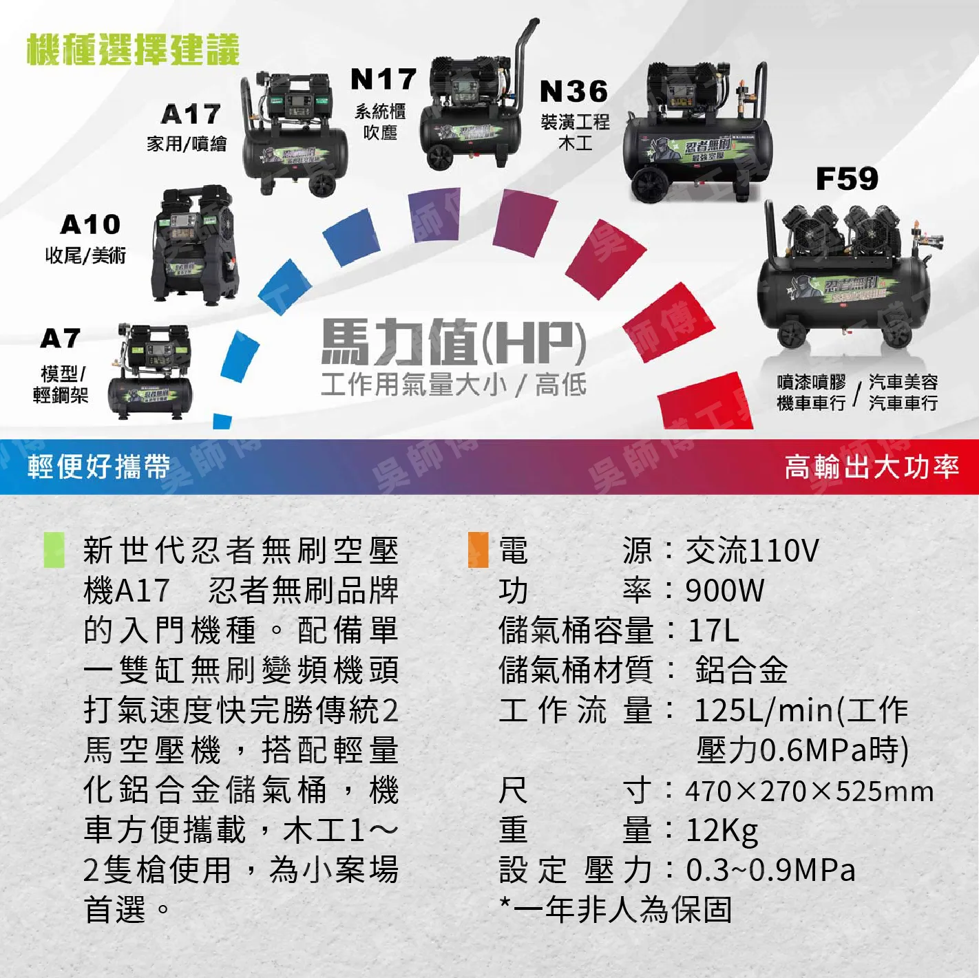 忍者無刷 A17 A系列空壓機.小案場首選推薦.家用型