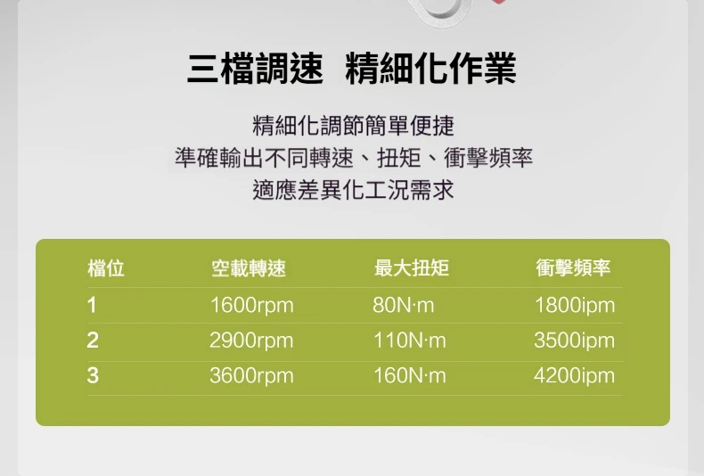 威克士WORX WU132T 12V衝擊兩用起子扳手機