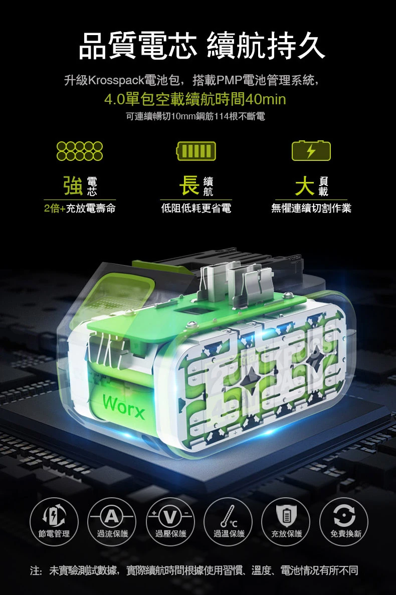 威克士WORX WU806 18V 4”砂輪機