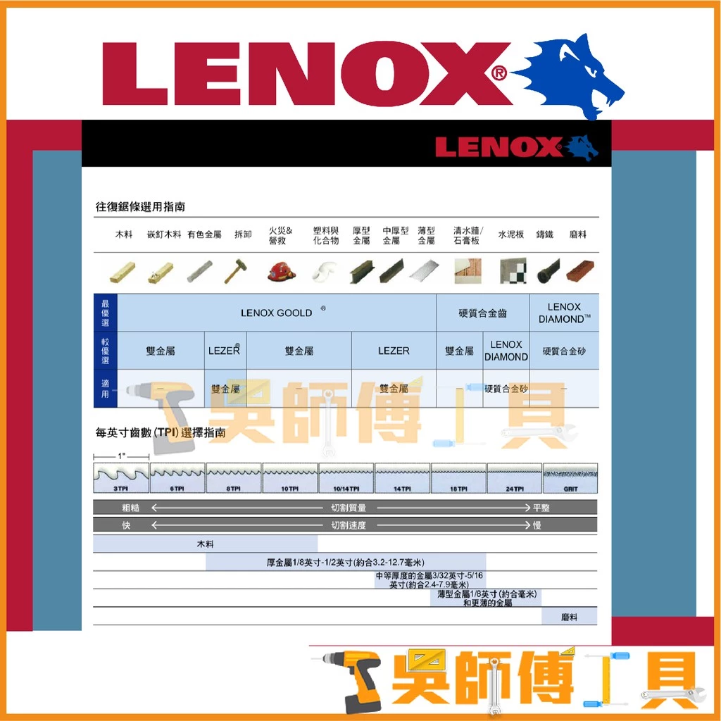 狼牌 LENOX 614R 6吋 14T 152mm雙金屬軍刀鋸片(單支)
