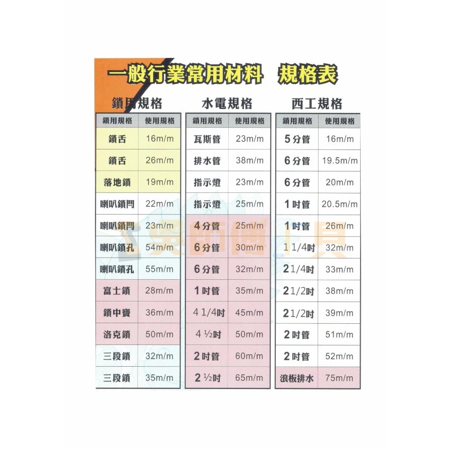櫻花牌 19mm 六角柄圓穴鋸