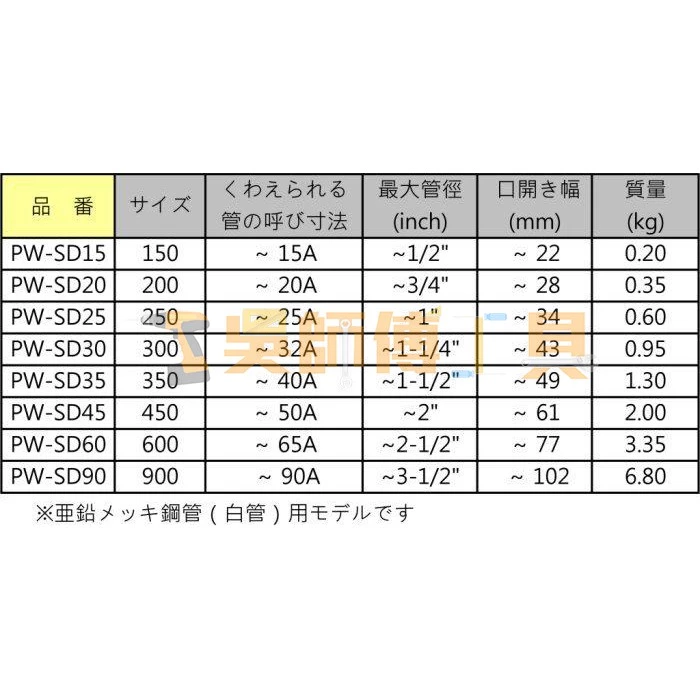 日本 MCC PW-SD35 14吋 水管鉗
