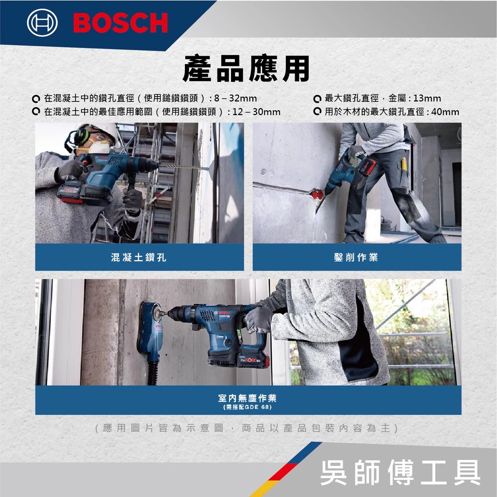 博世 BOSCH GBH 18V-34 CF 18V強力型無刷四溝鎚鑽(主機)