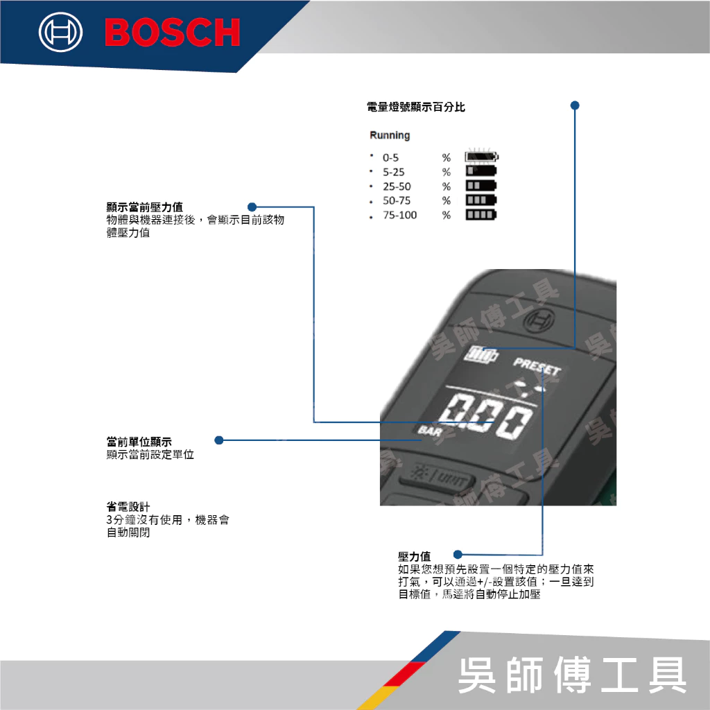 博世 BOSCH EASY PUMP 3.6V 充電式輪胎打氣機 150PSI
