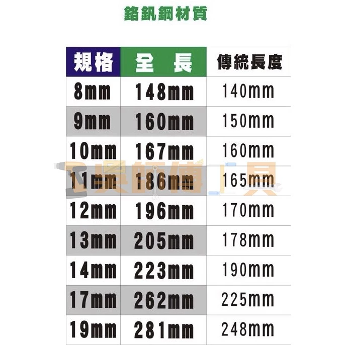 SHELL 超輕量加長型棘輪扳手(小角度款)
