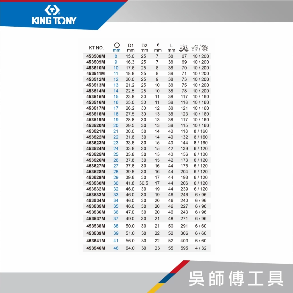 金統立 KINGTONY 台灣製 4535M 1/2吋四分 公制六角氣動短套筒