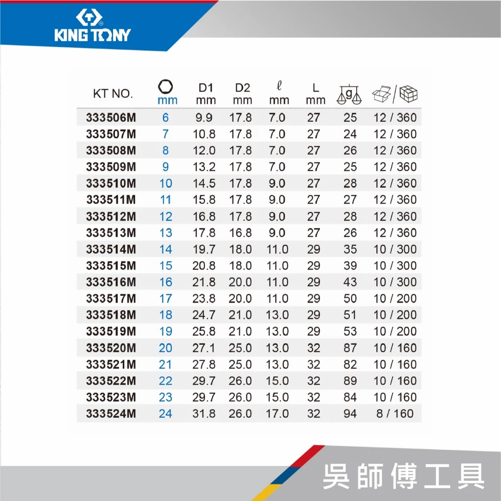 金統立 KINGTONY 台灣製 3335M 3/8吋三分 公制六角標準套筒