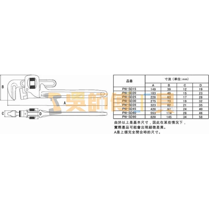 日本 MCC PW-SD35 14吋 水管鉗