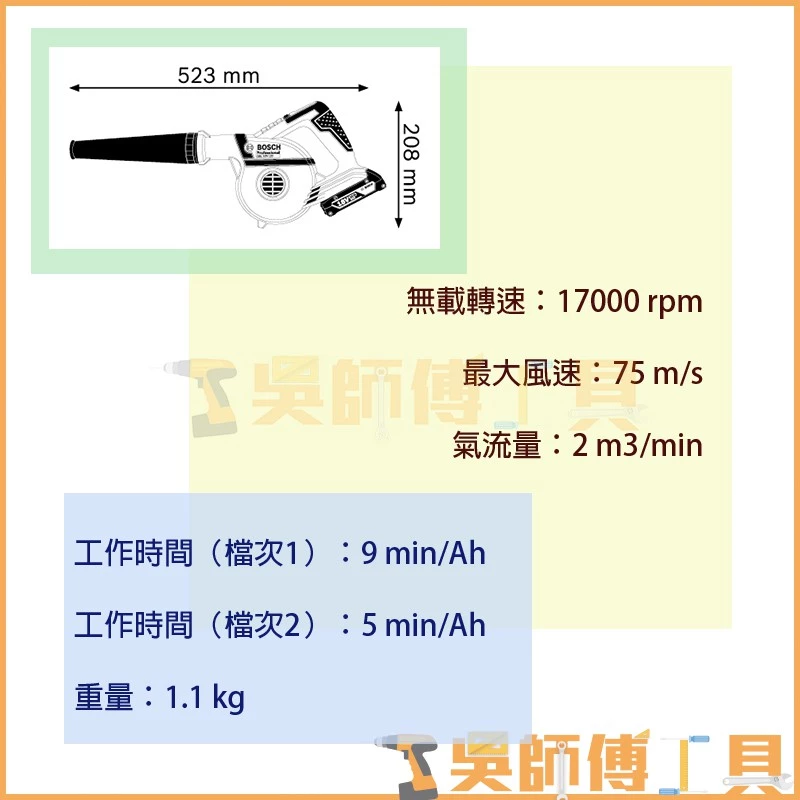 博世 BOSCH GBL 18V-120 18V充電式吹風機(主機)