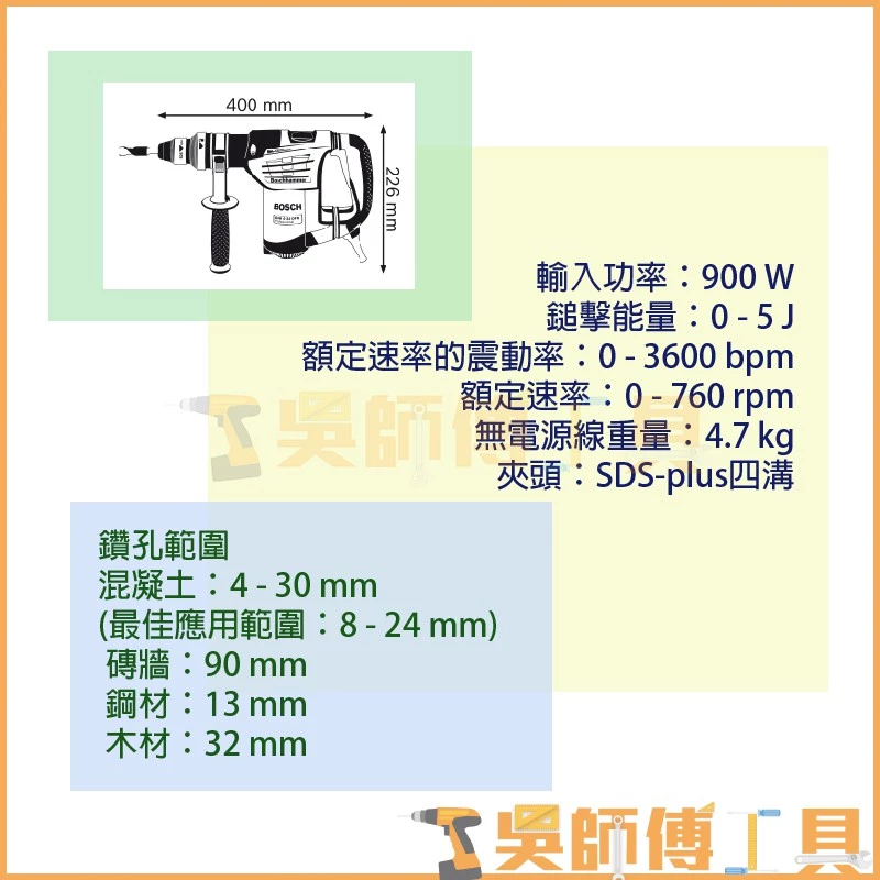 博世 BOSCH GBH 4-32 DFR 900W四溝三用出力鎚鑽(盒裝)