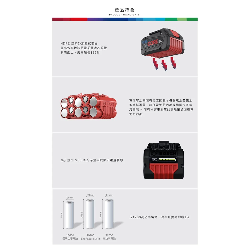 博世BOSCH 18V 超核芯ProCORE 18V 8.0Ah鋰電池