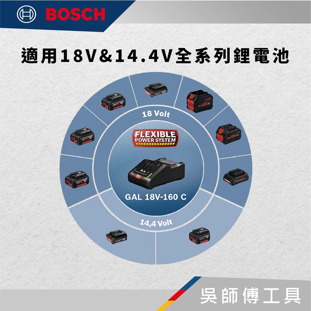 博世BOSCH GAL 18V-160 C 18V超高速充電器16A