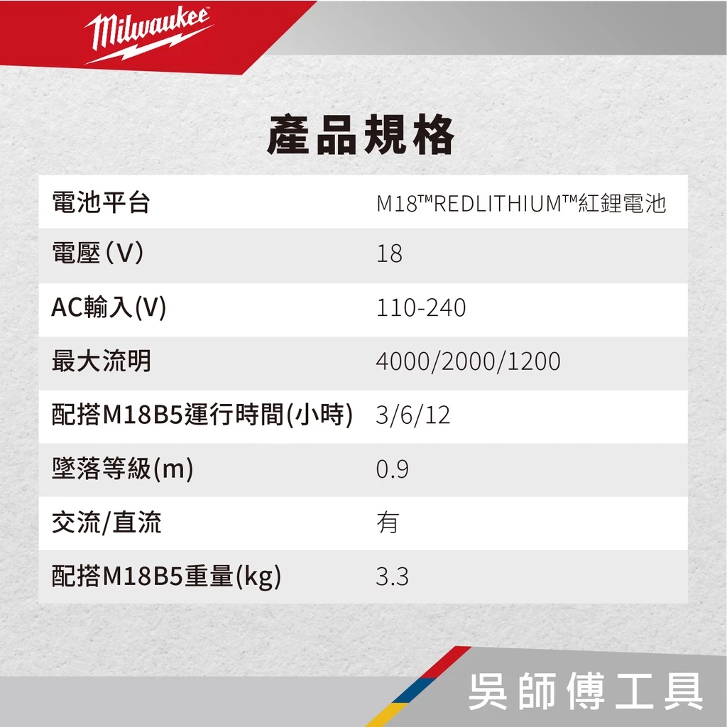 美沃奇 Milwaukee M18 HOAL 18V LED高亮度區域工作燈-可使用AC電源線供電(單機)