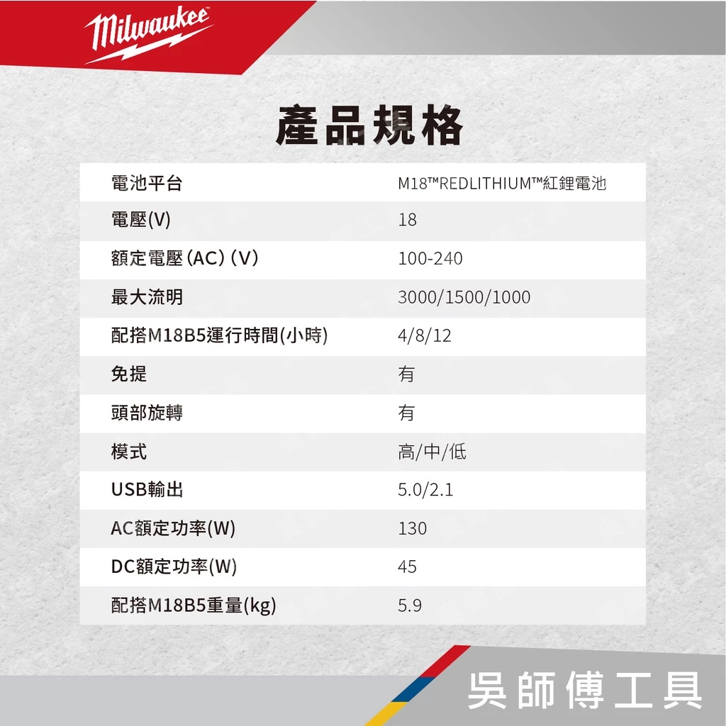 美沃奇 Milwaukee M18 POALC 18V配套多角度區域泛光燈