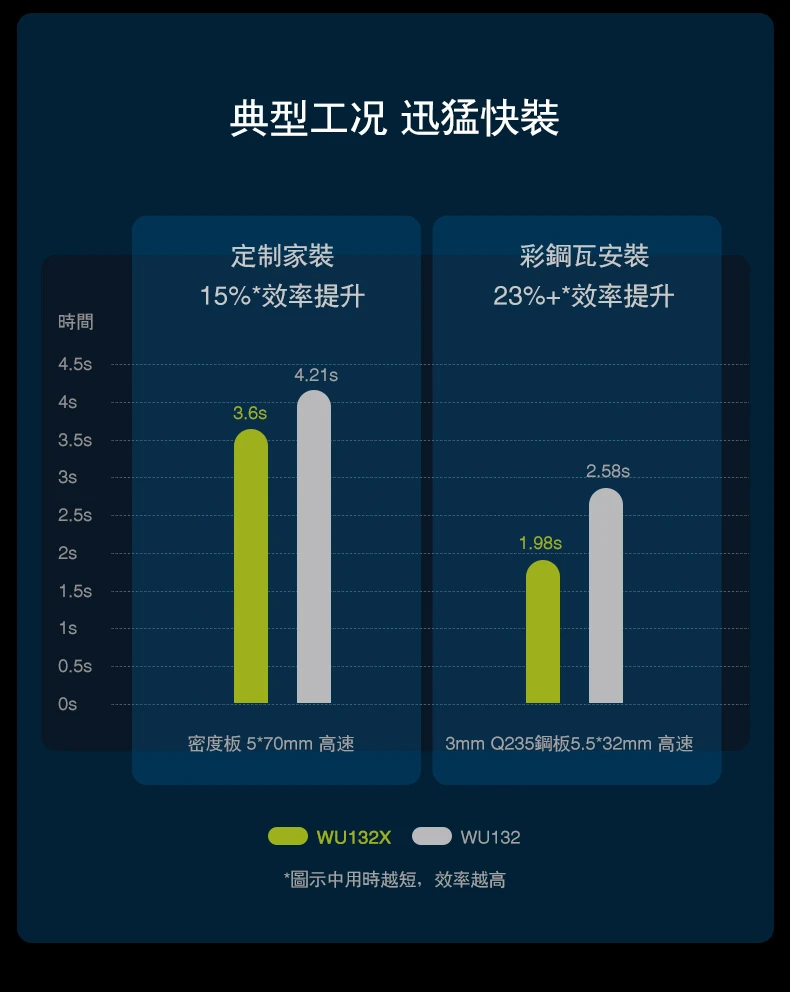 威克士WORX WU132X 12V衝擊起子機(附箱)