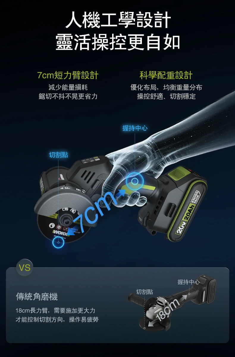 威克士WORX WU802 20V 無刷3”砂輪機(主機)