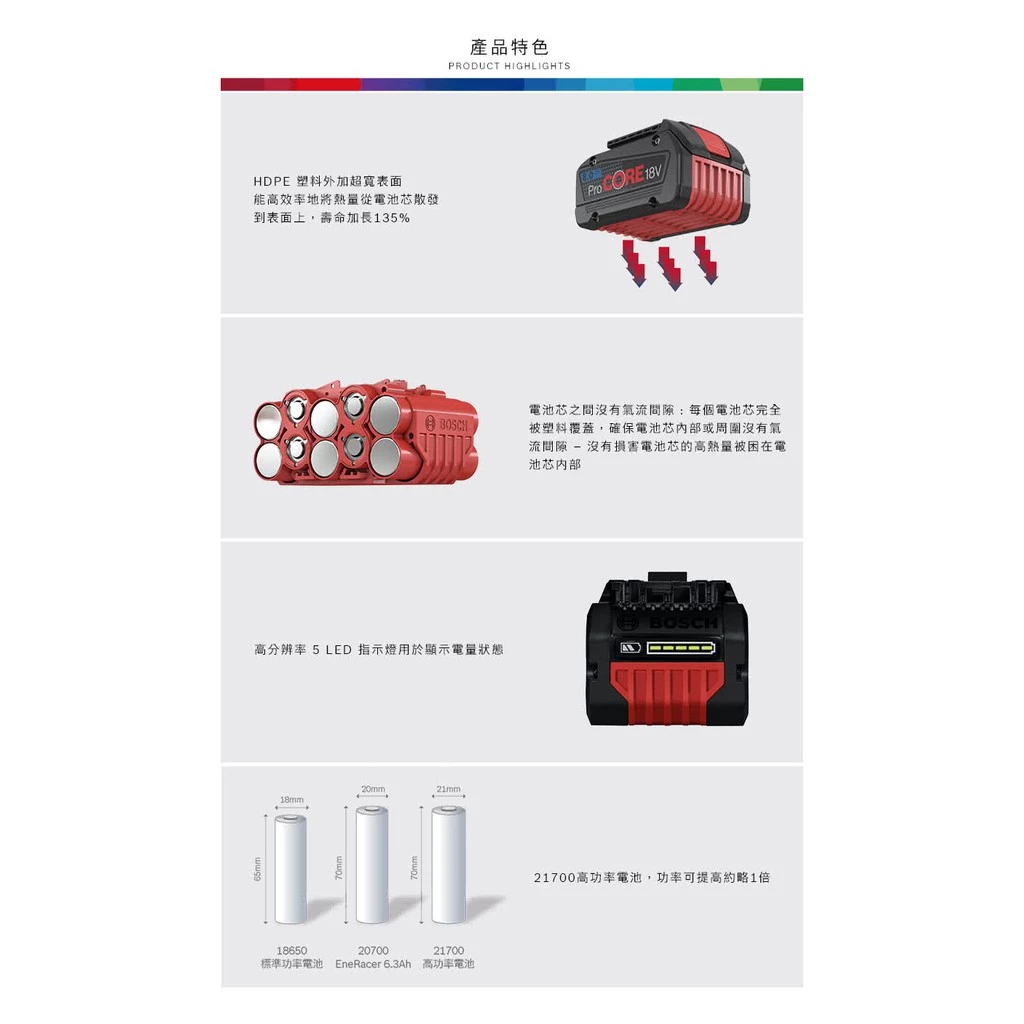 博世 BOSCH ProCORE18V 12.0AH 18V 超核芯鋰電電池